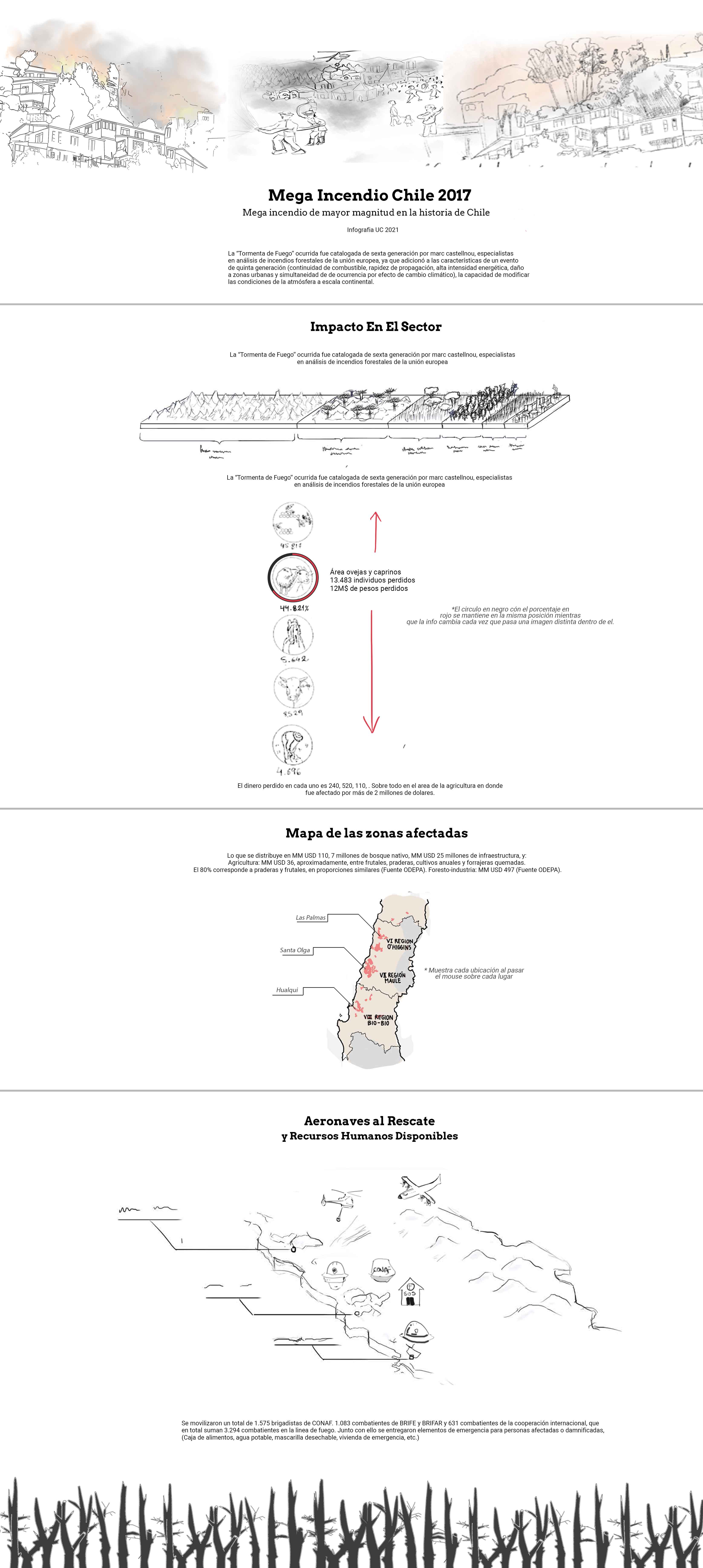 Borrador de una infografía, en versión de escritorio