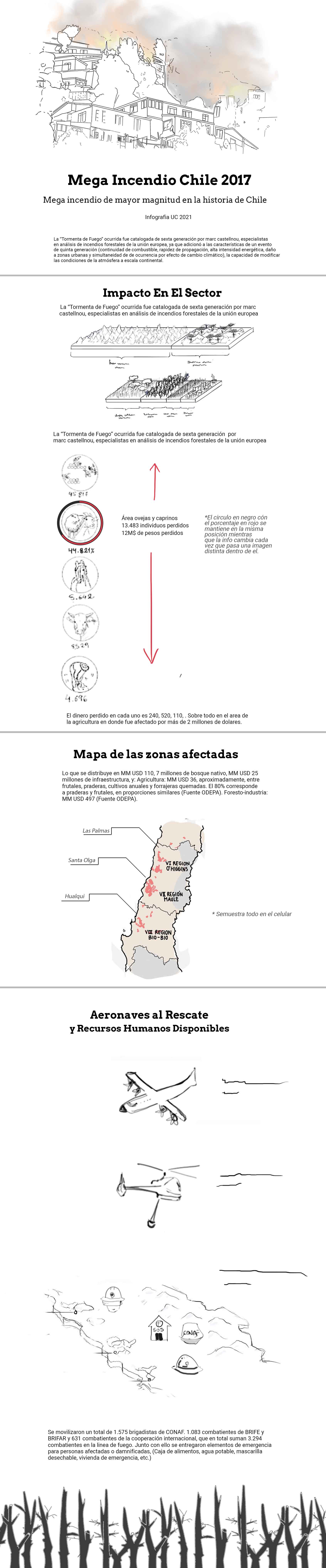 Borrador de una infografía, en versión movil